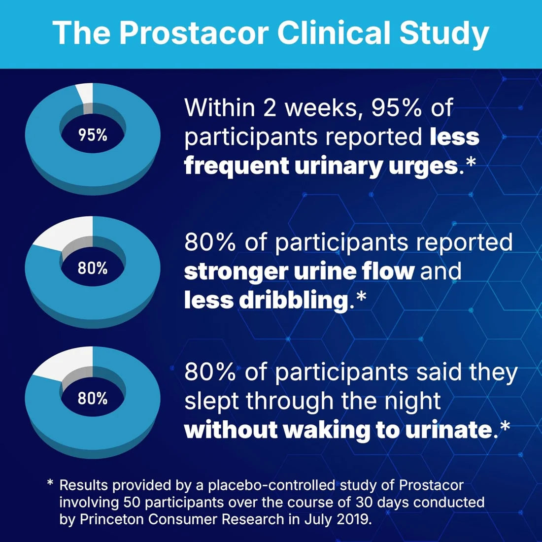 Prostacor Natural Prostate Support Review | 30 Vegetable Capsules