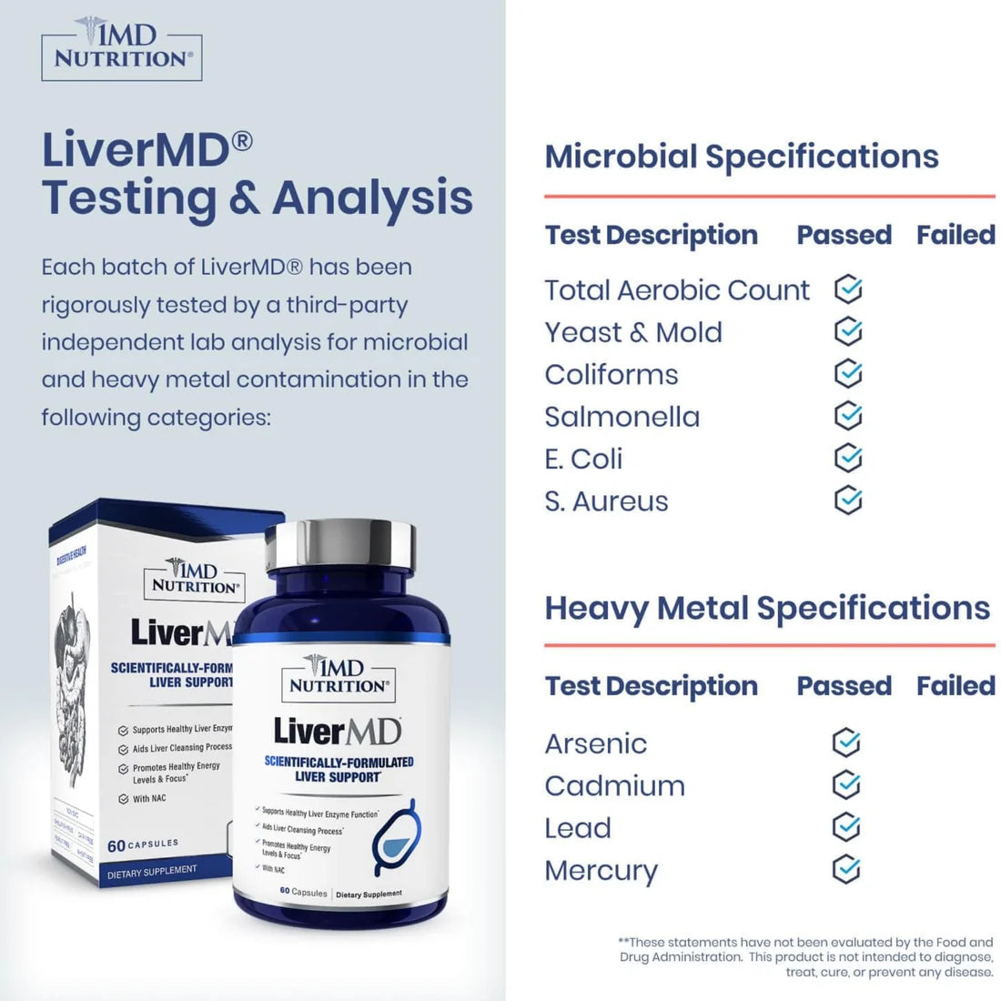 1MD Nutrition LiverMD Liver Support – 60 Capsules