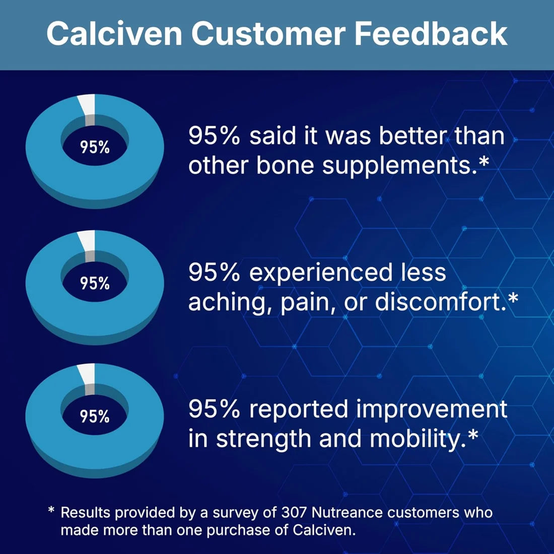 Calciven Bone Support – Calcium, D3 & K2