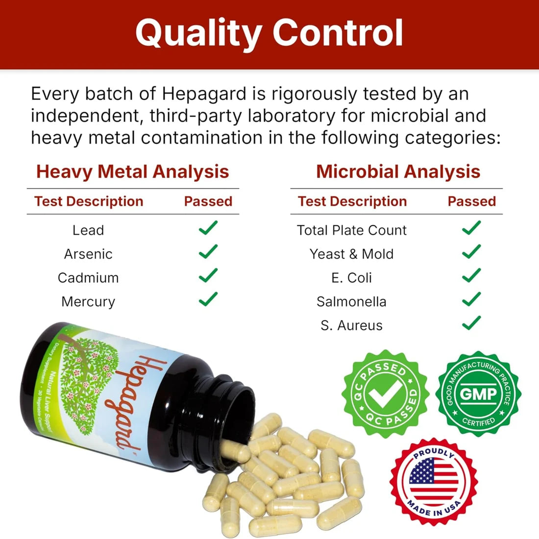 Hepagard Natural Liver Support | 30 Vegetable Capsules