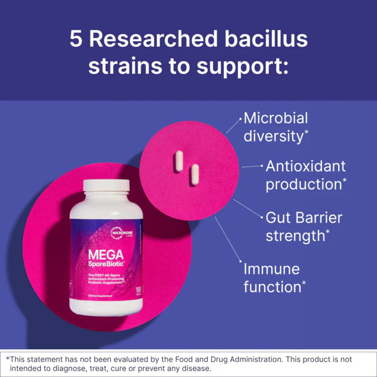 MegaSporeBiotic Probiotics for Women & Men 60 Capsules